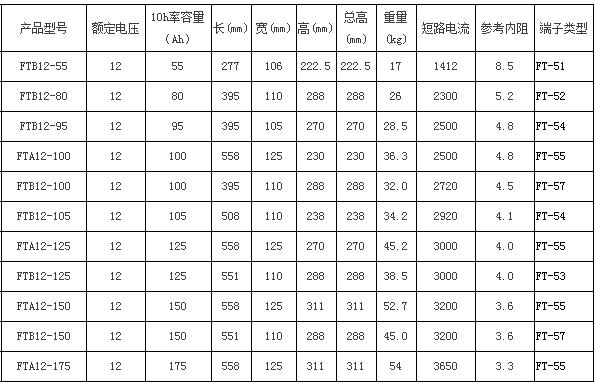圣阳FT系列电池